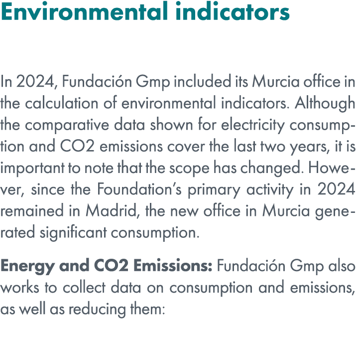 Environmental indicators In 2024, Fundaci n Gmp included its Murcia office in the calculation of environmental indica...