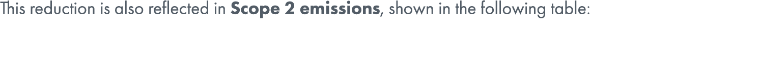 This reduction is also reflected in Scope 2 emissions, shown in the following table: 